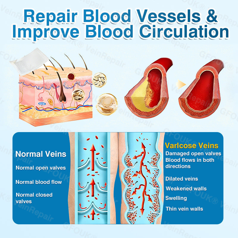🇨🇦🏆✅️🏃Glownrst® VeinRepair Microneedle Patch Roll⚡Instant Relief, Long-Term Results