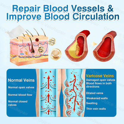 🇨🇦🏆✅️🏃Glownrst® VeinRepair Microneedle Patch Roll⚡Instant Relief, Long-Term Results