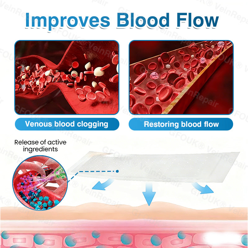 🇨🇦🏆✅️🏃Glownrst® VeinRepair Microneedle Patch Roll⚡Instant Relief, Long-Term Results