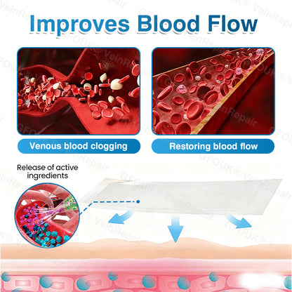 🇨🇦🏆✅️🏃Glownrst® VeinRepair Microneedle Patch Roll⚡Instant Relief, Long-Term Results